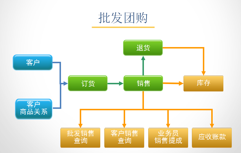 孕嬰童3管理系統(tǒng)批發(fā)團(tuán)購(gòu)