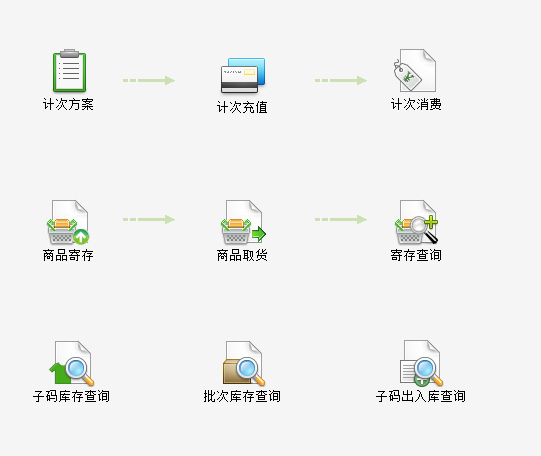 母嬰管理軟件計(jì)次卡管理